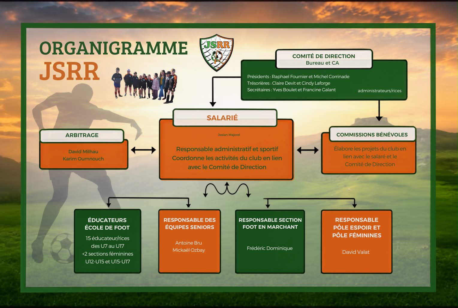 Organigramme de la JSRR
